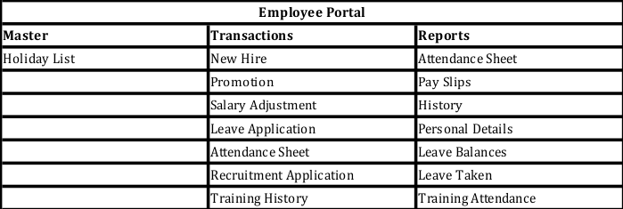 Employee Portal