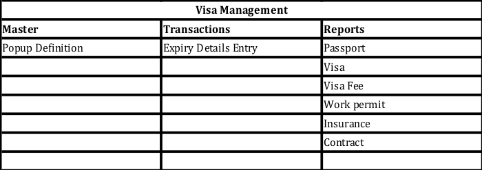 Visa Management