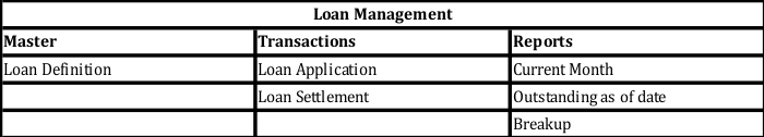 Loan Management